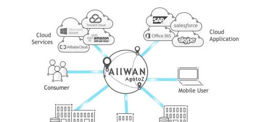 創(chuàng)新網(wǎng)絡(luò)技術(shù)，驅(qū)動未來 觀脈科技AllWAN智能網(wǎng)絡(luò)賦能企業(yè)降本增效
